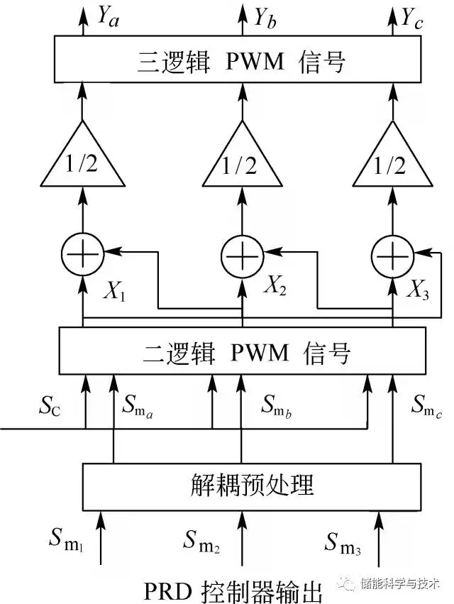 SMES用电流型变流器直接电流控制设计与仿真_java_02